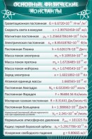 Стенд "Основные физические константы" - fgospostavki.ru - Саратов