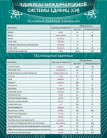 Стенд "Единицы международной системы СИ" - fgospostavki.ru - Саратов