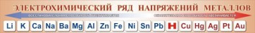 Стенд "Электрохимический ряд напряжений металлов" - fgospostavki.ru - Саратов