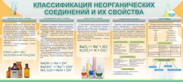 Стенд "Классификация неорганических соединений и их свойства" - fgospostavki.ru - Саратов