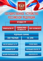 Стенд "Государственное устройство Российской Федерации" Вариант 1 - fgospostavki.ru - Саратов