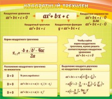 Стенд "Квадратный трехчлен" - fgospostavki.ru - Саратов