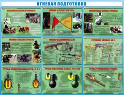 Стенд "Огневая подготовка" Вариант 4 - fgospostavki.ru - Саратов