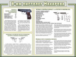 Стенд "Пистолет Макарова" - fgospostavki.ru - Саратов