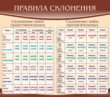 Стенд "Правила склонения" - fgospostavki.ru - Саратов