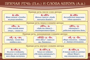 Стенд "Прямая речь и слова автора" - fgospostavki.ru - Саратов