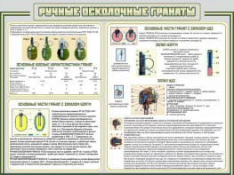 Стенд "Ручные осколочные гранаты" - fgospostavki.ru - Саратов
