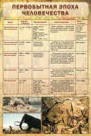 Стенд "Первобытная эпоха человечества" - fgospostavki.ru - Саратов