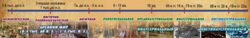 Стенд "Линия времени" - fgospostavki.ru - Саратов