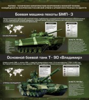 Стенд "Тактико-технические характеристики вооружения и военной техники" - fgospostavki.ru - Саратов