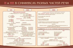 Стенд ""н" и "нн" в суффиксах разных частей речи" - fgospostavki.ru - Саратов