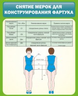 Стенд "Снятие мерок для конструирования фартука" - fgospostavki.ru - Саратов