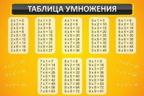 Стенд "Таблица умножения" Вариант 1 - fgospostavki.ru - Саратов
