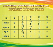 Стенд "Значения тригонометрических функций острых углов" - fgospostavki.ru - Саратов