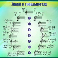 Стенд "Знаки в тональностях" - fgospostavki.ru - Саратов