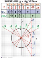 Комплект таблиц. Алгебра 7-11 класс - fgospostavki.ru - Саратов