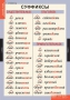 Комплект таблиц. Русский язык. Основные правила и понятия 1-4 классы. - fgospostavki.ru - Саратов