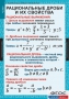 Комплект таблиц. Алгебра 8 класс. - fgospostavki.ru - Саратов