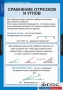 Комплект таблиц. Геометрия 7 класс. - fgospostavki.ru - Саратов