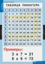 Комплект таблиц. Математика. Математические таблицы для начальной школы. - fgospostavki.ru - Саратов