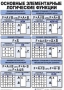 Таблицы Информатика 10 штук (50*70, ламинированные) - fgospostavki.ru - Саратов