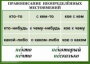 Комплект таблиц. Орфография 4-5 класс - fgospostavki.ru - Саратов