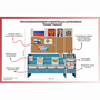 Уголок патриотического воспитания для дошкольников  "Россия"  Базовый - fgospostavki.ru - Саратов